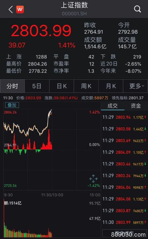 北向资金加速抄底！二季度关注这些内需标的