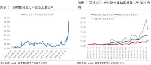 棉花：10000元/吨以下是否具备支撑的参考意义？