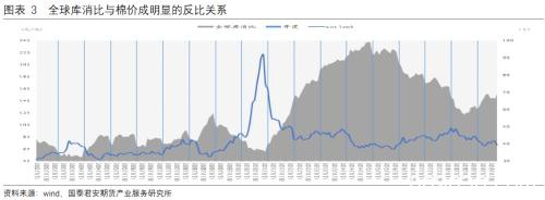 棉花：10000元/吨以下是否具备支撑的参考意义？