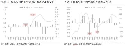 棉花：10000元/吨以下是否具备支撑的参考意义？