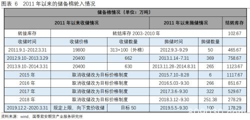 棉花：10000元/吨以下是否具备支撑的参考意义？