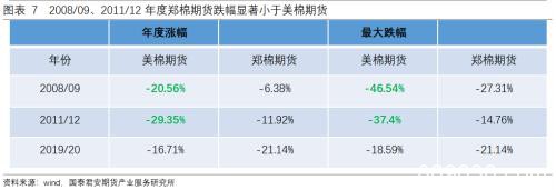 棉花：10000元/吨以下是否具备支撑的参考意义？