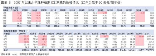 棉花：10000元/吨以下是否具备支撑的参考意义？