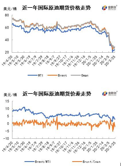 市场忧虑稍有缓和 原油价格超跌反弹