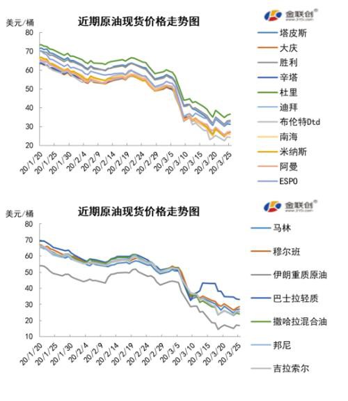 市场忧虑稍有缓和 原油价格超跌反弹