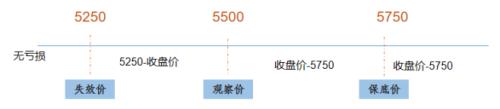 原油大跌、PVC价格一路下 需要这份PVC保障型采购方案