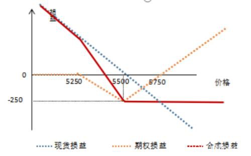 原油大跌、PVC价格一路下 需要这份PVC保障型采购方案