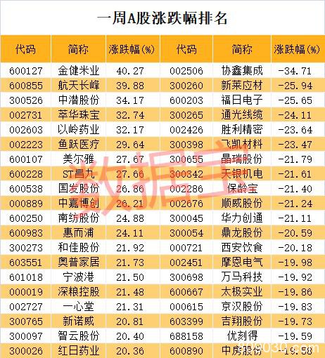 阿里大动作！引爆万亿市场、C2M横空出世 概念股涨停潮