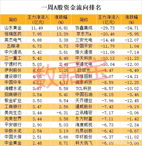 阿里大动作！引爆万亿市场、C2M横空出世 概念股涨停潮