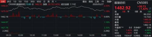 阿里突然放大招！淘宝特价版横空出世 拼多多慌了？