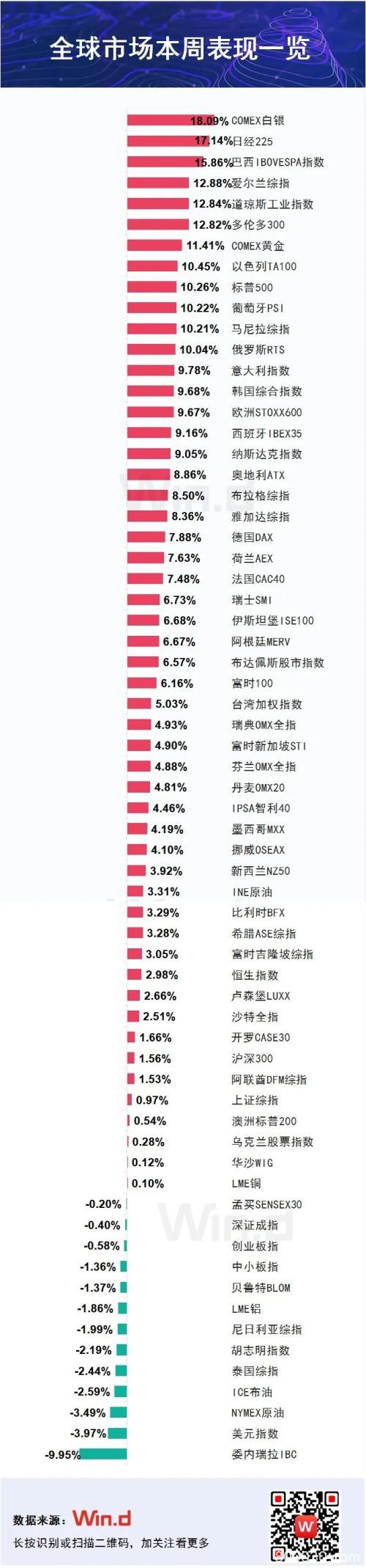 关键性一周！多国政策持续发力 全球市场暂时喘息