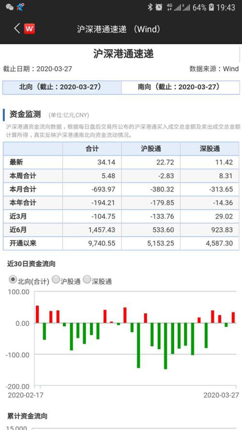 关键性一周！多国政策持续发力 全球市场暂时喘息