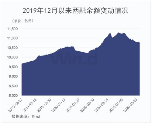 关键性一周！多国政策持续发力 全球市场暂时喘息