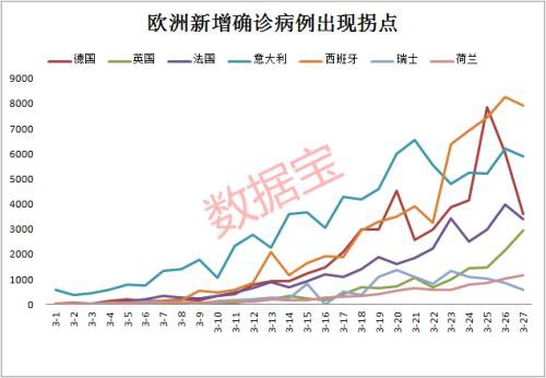 美国病例突破10万！特朗普急了 痛斥通用福特 美股尾盘惊魂跳水 油价又崩了