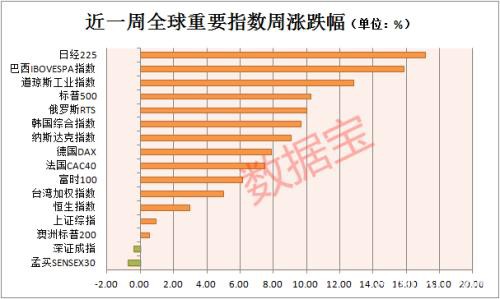 美国病例突破10万！特朗普急了 痛斥通用福特 美股尾盘惊魂跳水 油价又崩了