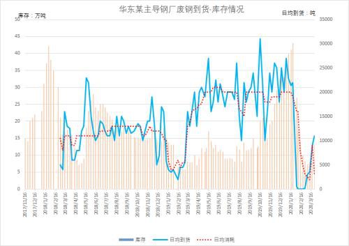 本周废钢大跌100 跌势是否会持续？