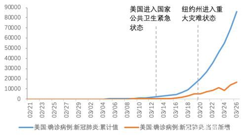 疫情下的美国消费、就业、生产和投资