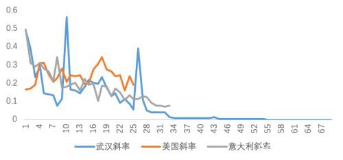 疫情下的美国消费、就业、生产和投资