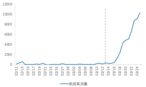 疫情下的美国消费、就业、生产和投资