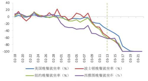 疫情下的美国消费、就业、生产和投资