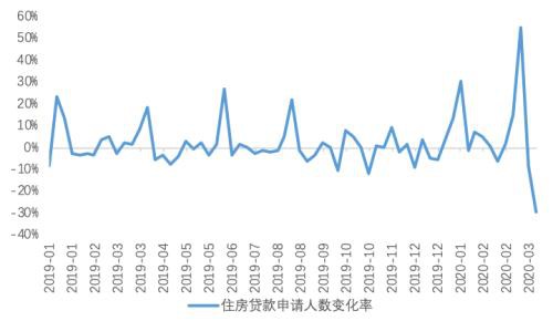 疫情下的美国消费、就业、生产和投资