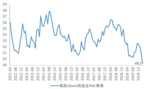 疫情下的美国消费、就业、生产和投资