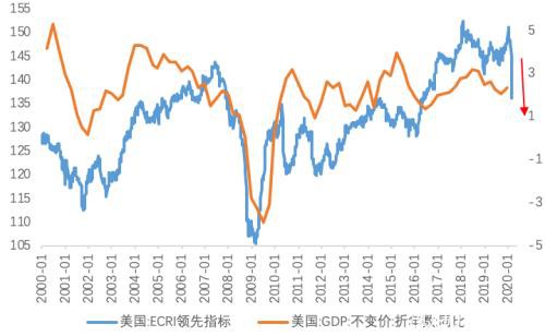 疫情下的美国消费、就业、生产和投资