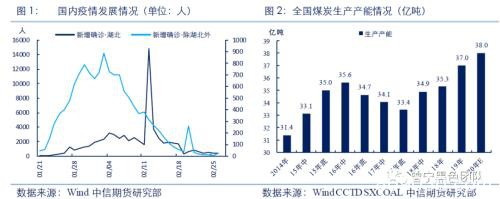 海外疫情发酵下的煤炭市场分析