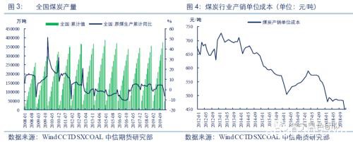 海外疫情发酵下的煤炭市场分析