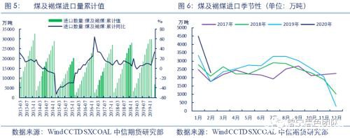 海外疫情发酵下的煤炭市场分析