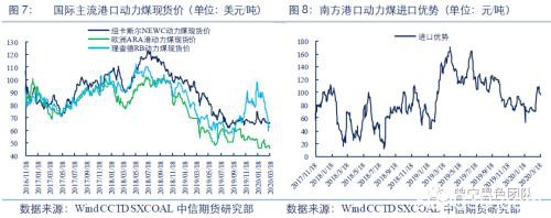 海外疫情发酵下的煤炭市场分析