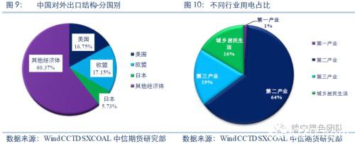 海外疫情发酵下的煤炭市场分析