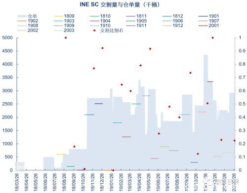 上市两年成为全球第三大原油期货 SC原油期货是怎么做到的？