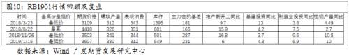 螺纹钢历史重大行情复盘与策略