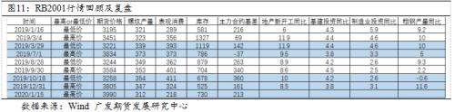 螺纹钢历史重大行情复盘与策略