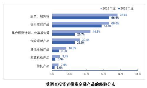 1.6亿股民画像来了！亏10%-50%最焦虑 七成赚10%-50%就变现