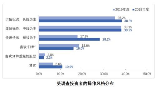 1.6亿股民画像来了！亏10%-50%最焦虑 七成赚10%-50%就变现