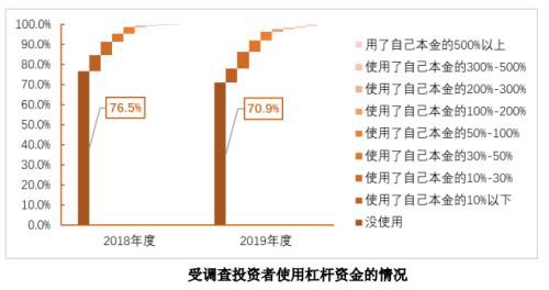 1.6亿股民画像来了！亏10%-50%最焦虑 七成赚10%-50%就变现