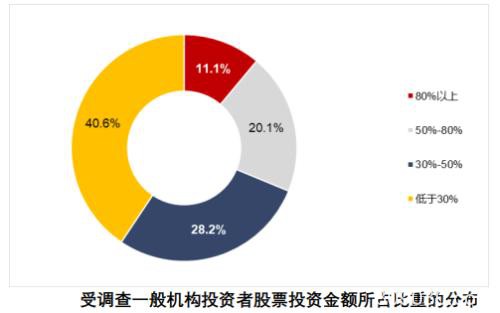 1.6亿股民画像来了！亏10%-50%最焦虑 七成赚10%-50%就变现