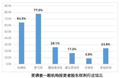 1.6亿股民画像来了！亏10%-50%最焦虑 七成赚10%-50%就变现