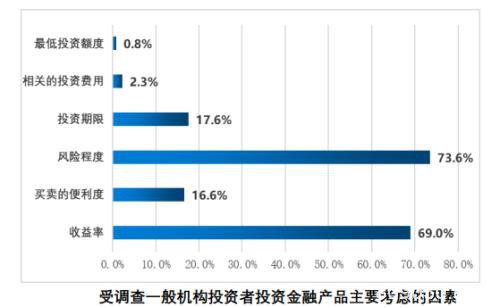 1.6亿股民画像来了！亏10%-50%最焦虑 七成赚10%-50%就变现