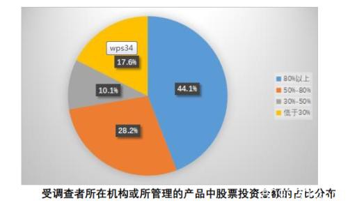 1.6亿股民画像来了！亏10%-50%最焦虑 七成赚10%-50%就变现