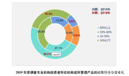 1.6亿股民画像来了！亏10%-50%最焦虑 七成赚10%-50%就变现