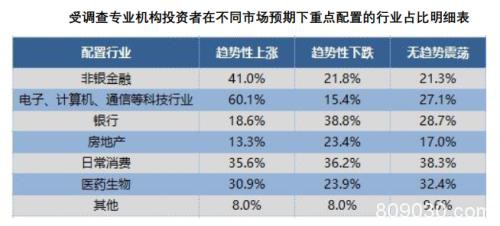 1.6亿股民画像来了！亏10%-50%最焦虑 七成赚10%-50%就变现