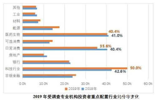 1.6亿股民画像来了！亏10%-50%最焦虑 七成赚10%-50%就变现