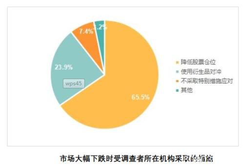 1.6亿股民画像来了！亏10%-50%最焦虑 七成赚10%-50%就变现