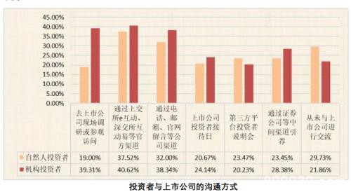 1.6亿股民画像来了！亏10%-50%最焦虑 七成赚10%-50%就变现