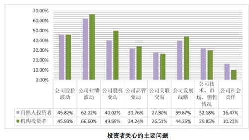 1.6亿股民画像来了！亏10%-50%最焦虑 七成赚10%-50%就变现