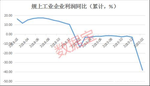 警报拉响！这些股一季报净利腰斩 这13股业绩却逆势翻番