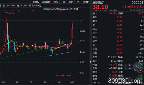 多个国家向中国企业采购抗疫物资  上市公司备战出口